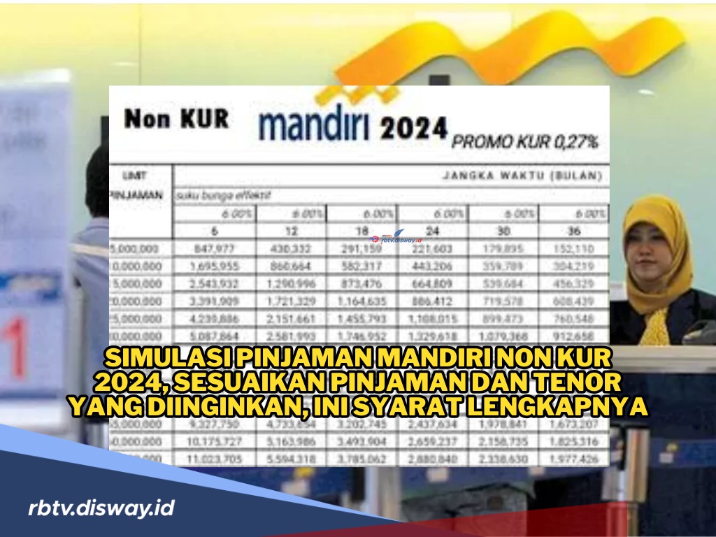 Simulasi Pinjaman Mandiri Non KUR 2024 dan Syarat Lengkap Pengajuan 5 Jenis Pinjaman di Bank Mandiri