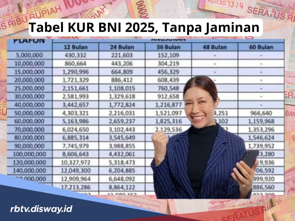 Tabel KUR BNI 2025, Plafon Pinjaman Rp 25-75 Juta, Syarat Mudah Tanpa Jaminan