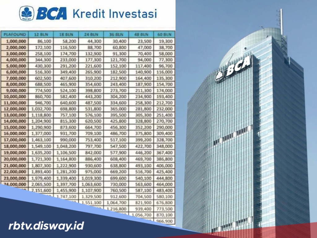 KUR BCA 2025 Rp 50 Juta Tanpa Agunan untuk Semua UMKM di Indonesia, Cicilan Ringan Tenor 3 Tahun