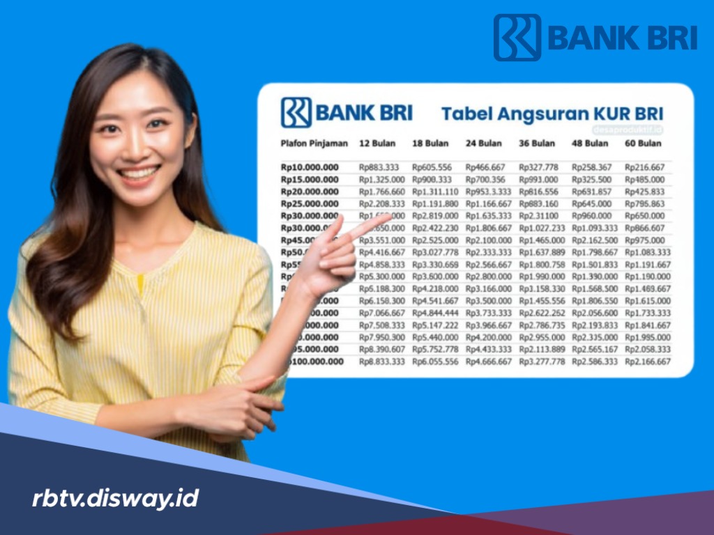 Pinjam KUR BRI 2025 Rp 25 -50 Juta, Tenor 1 hingga 3 Tahun, Segini Angsuran Bulanannya