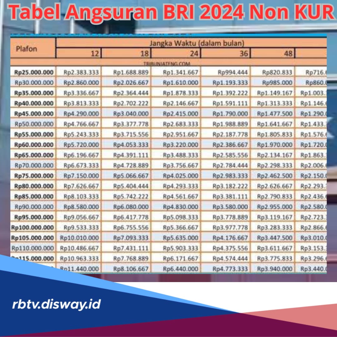 Tabel Angsuran BRI 2024 Non KUR, Plafon Rp 60 Juta Tanpa Jaminan, Pengajuan Bisa Via Online