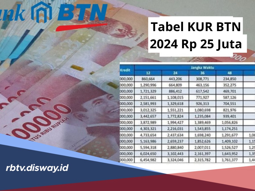 Tabel KUR BTN 2024 Rp 25 Juta, Cicilan Terjangkau Cukup Rp 500 Ribuan, Segini Batas Tenor Angsurannya