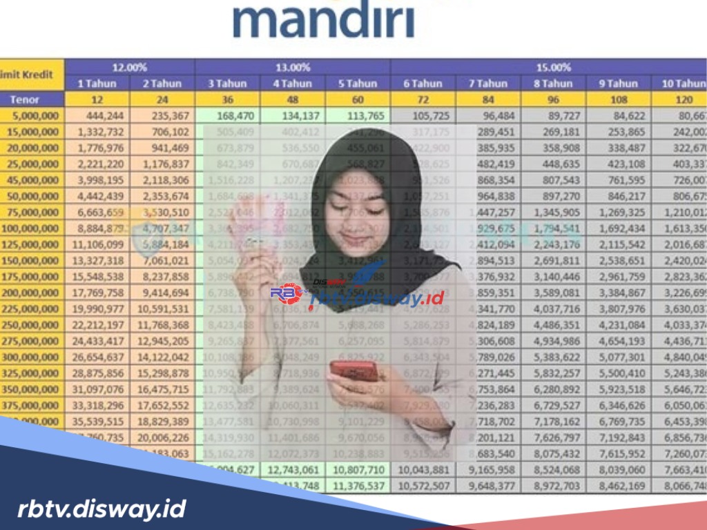 Berapa Angsuran Pinjaman Rp 15 Juta KUR Mandiri? Simak Tabel Angsurannya Bunga 0,5 Persen Cicilan Ringan