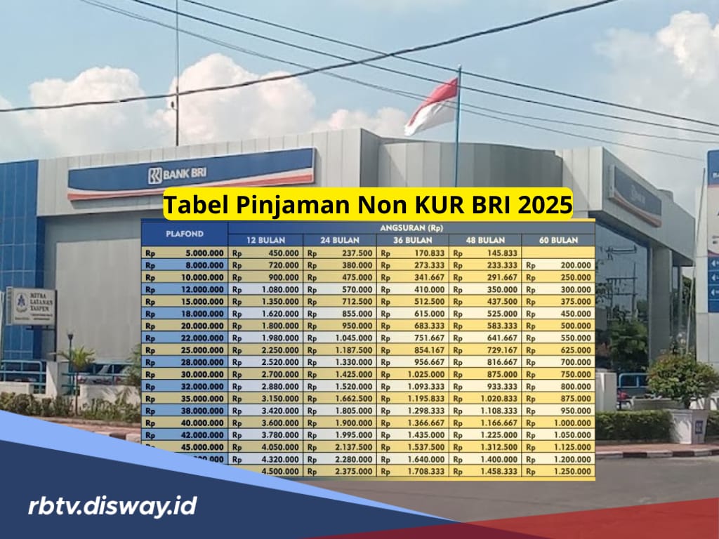 Pinjaman PPPK Jawa Barat, Non KUR BRI 2025, Cek Angsurannya untuk Pinjaman Rp 150 Juta