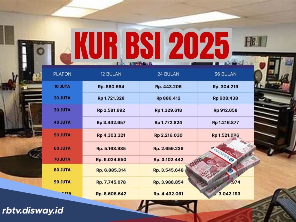 Cara Pengajuan KUR BSI 2025 Plafon Rp7,5 Juta Tenor 3 Tahun, Angsuran Cuma Rp7.500 Per Hari
