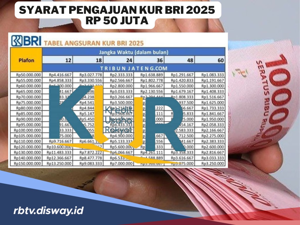 Tabel Angsuran KUR BRI Rp 50 Juta dan Syarat Lengkap Pengajuan KUR BRI 2025