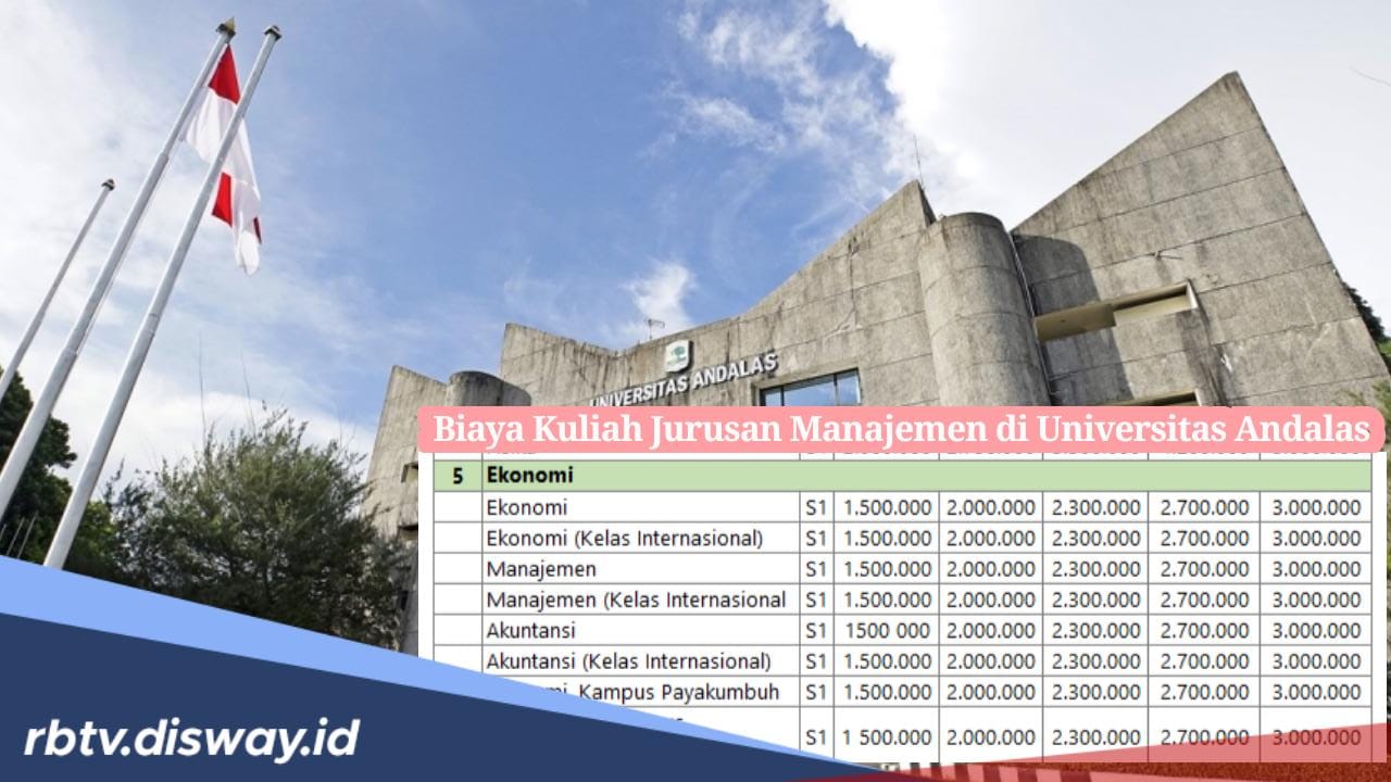 Tertarik Kuliah di Padang, Segini Rincian Biaya Kuliah di Jurusan Manajemen Universitas Andalas