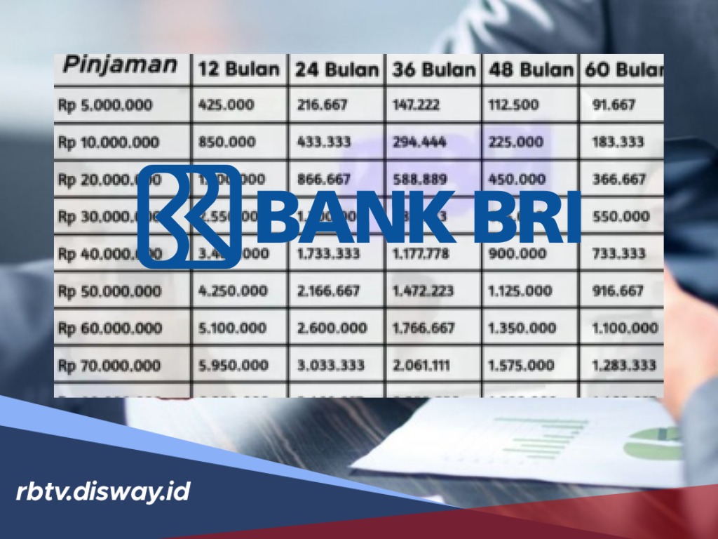 Tabel KUR BRI Plafon Rp 5 Juta, Angsuran Mulai Rp 100 Ribuan Per Bulan