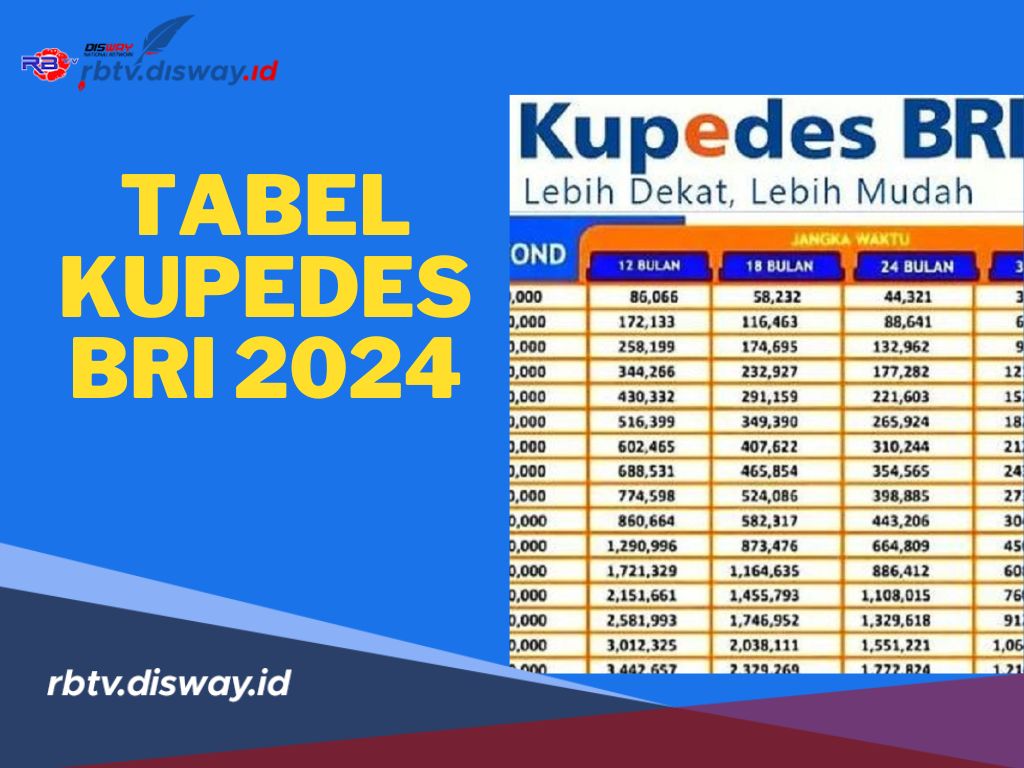 Cek Tabel Kupedes BRI 2024, Limit hingga Rp 250 Juta, Ini Syarat dan Cara Pengajuannya