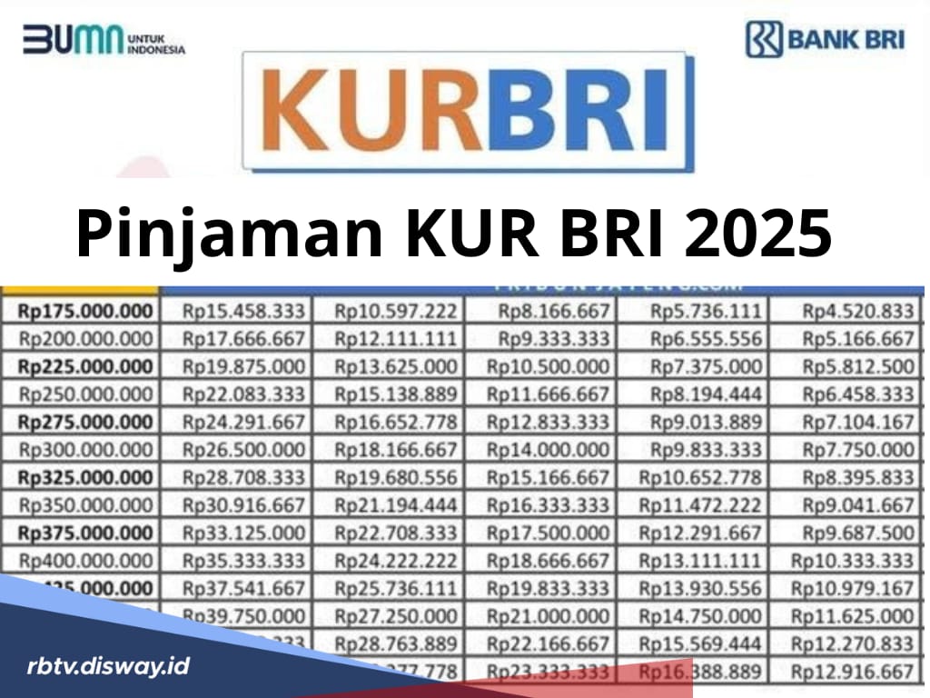 Pinjaman KUR BRI 2025, Ini Besaran Bunga dan Tabel Angsuran Terbaru Rp 200-400 Juta