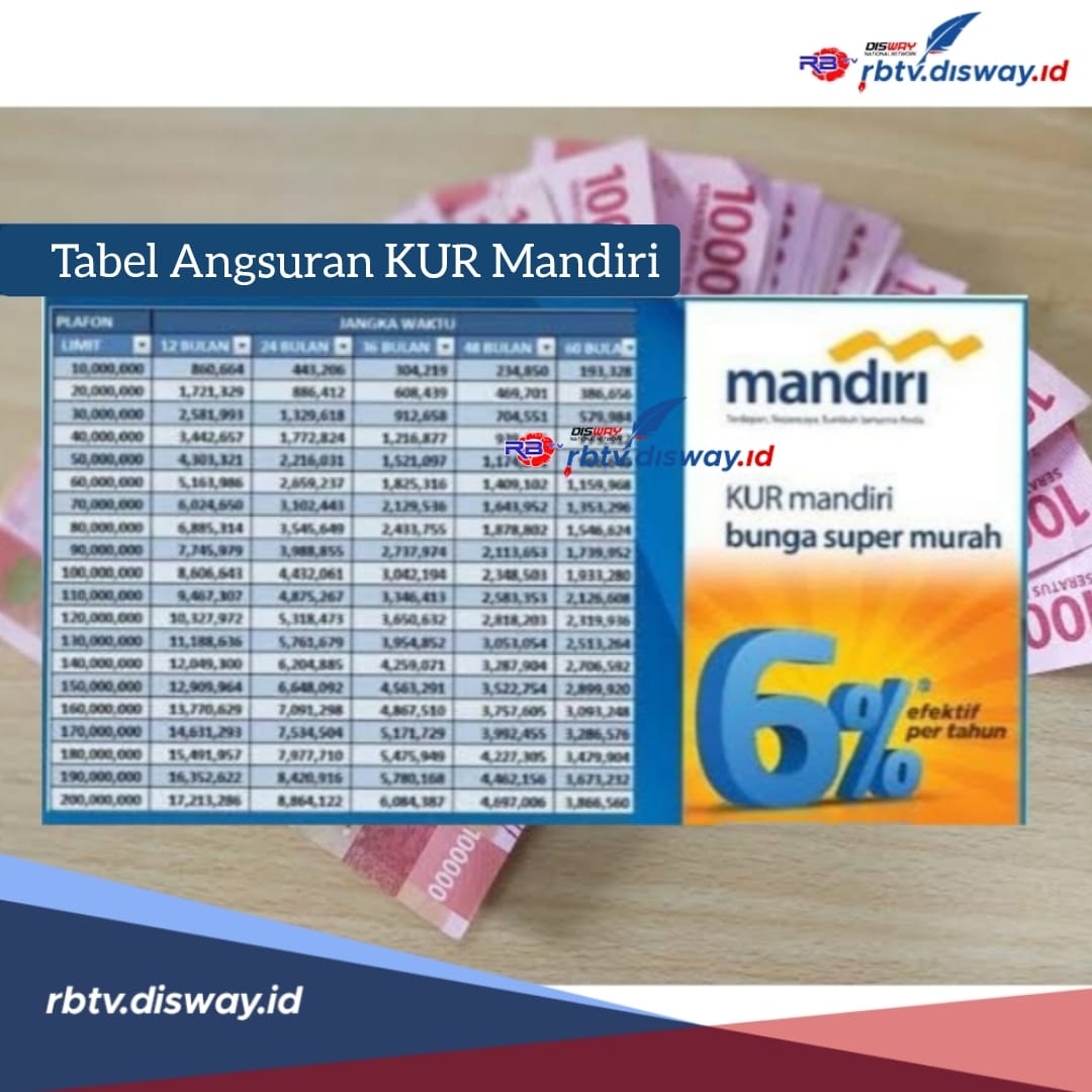 Tabel Angsuran KUR Mandiri 2024 Plafon Rp 50 Juta, Bunga 6 Persen, Ini Update Syarat Pengajuannya 