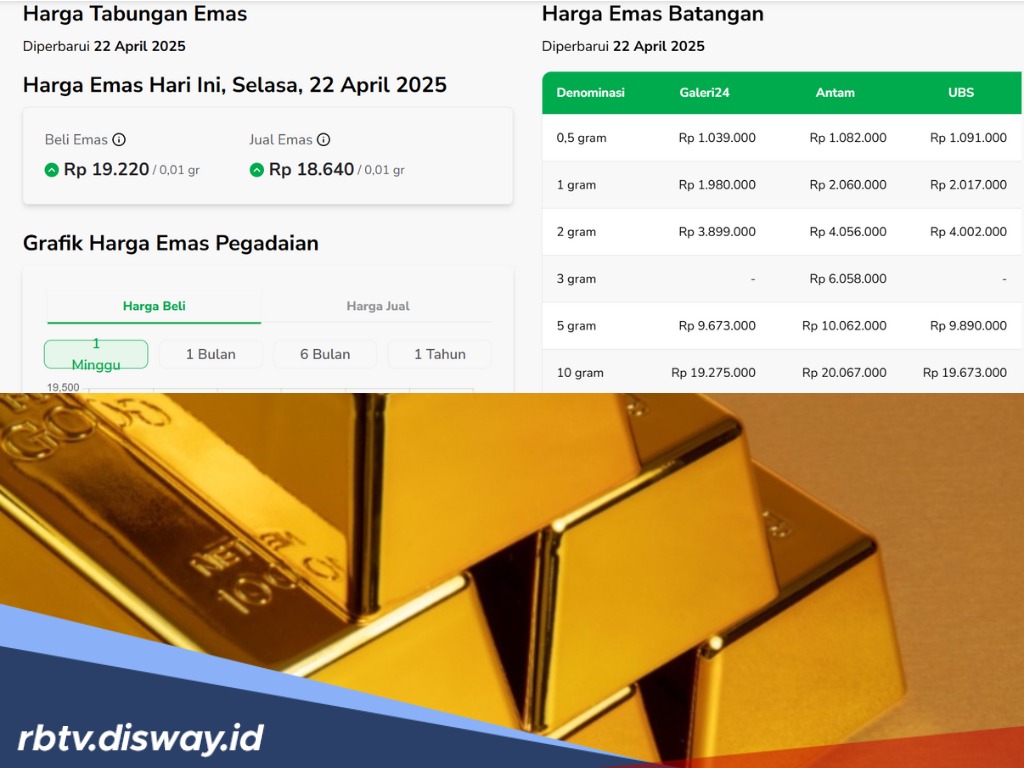 Update Harga Emas Batangan di Pegadaian Hari Ini, UBS Menyusul Antam di Angka Rp 2 Juta