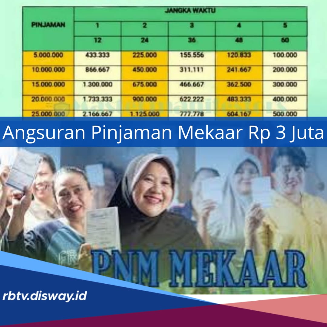 Angsuran Pinjaman Mekaar Rp 3 Juta, Cicilan Ringan Rp 75 Ribu, Cek Syarat dan Ketentuan Pengajuan