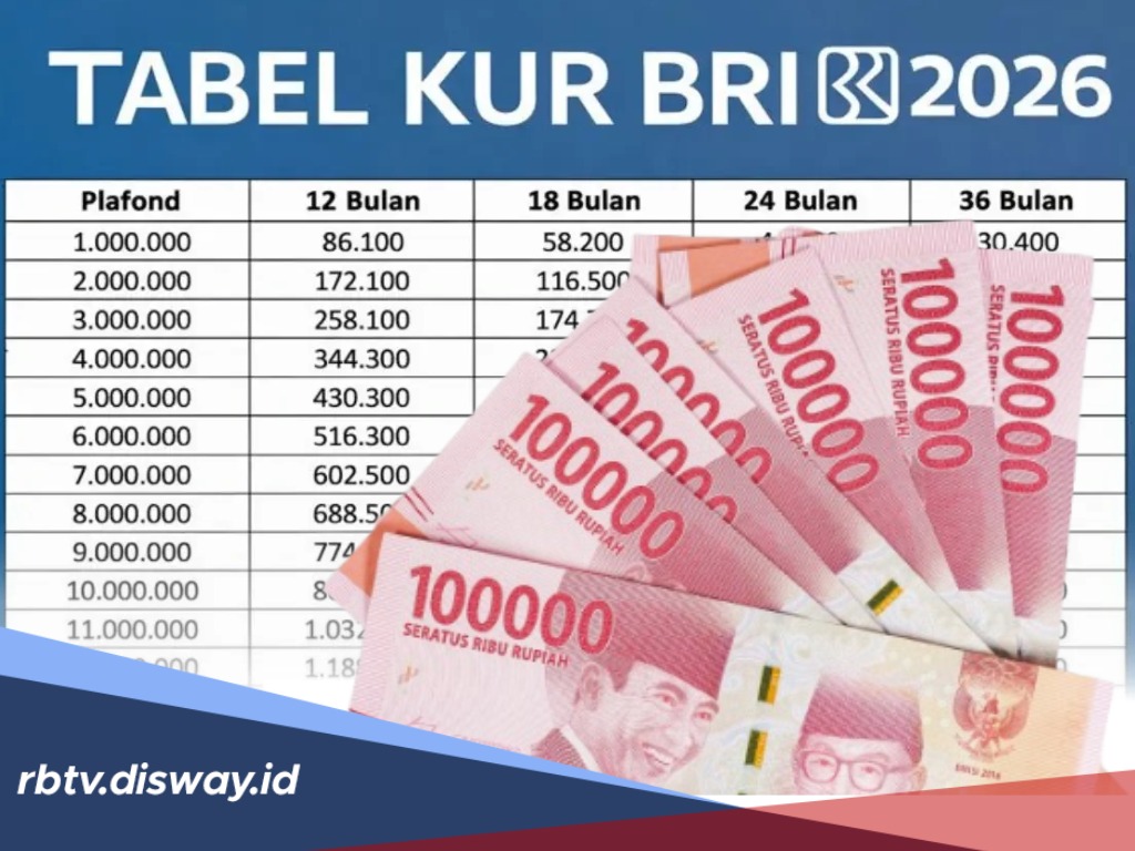 Tabel KUR BRI Pinjaman Rp 50 Juta, Berikut 6 Tips agar Pinjaman Cepat Cair