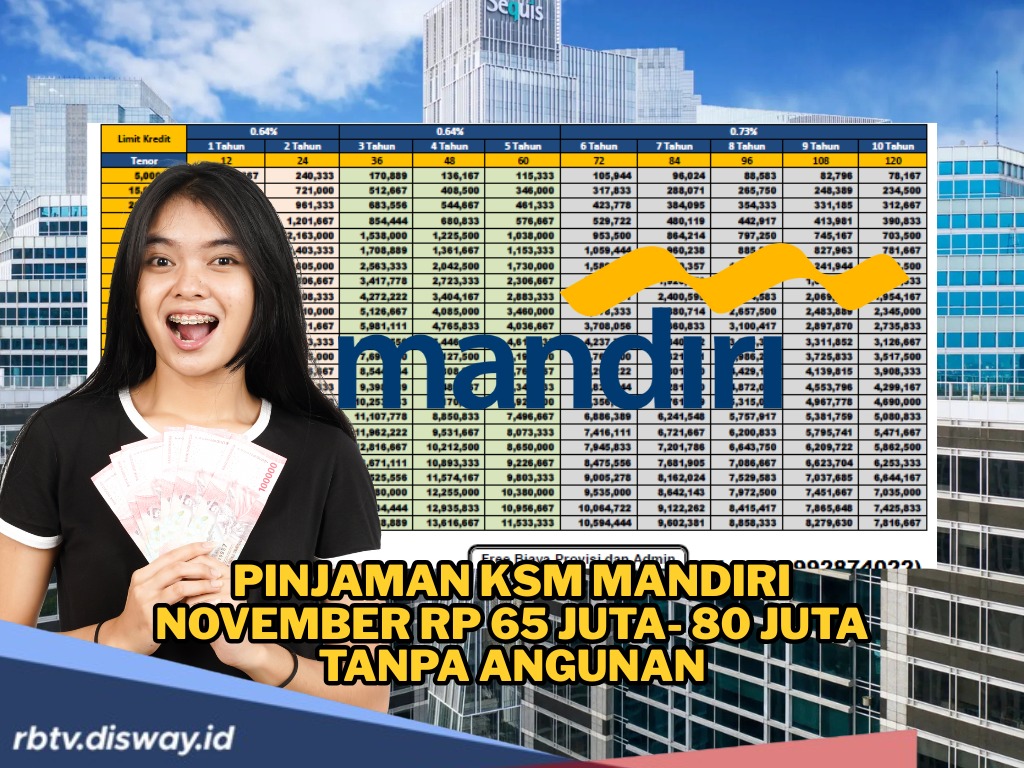 Pengajuan KSM Mandiri November 2025 Minimal Usia 21 Tahun, Ini Simulasi Angsuran Pinjaman Rp 65-80 Juta