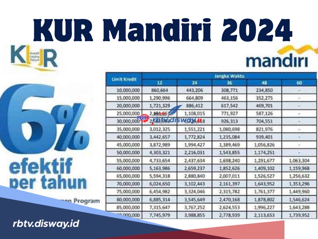 Mau Pinjaman KUR Mandiri? Simak Dulu Bunga KUR Mandiri 2024 serta Cara dan Syarat Pengajuannya