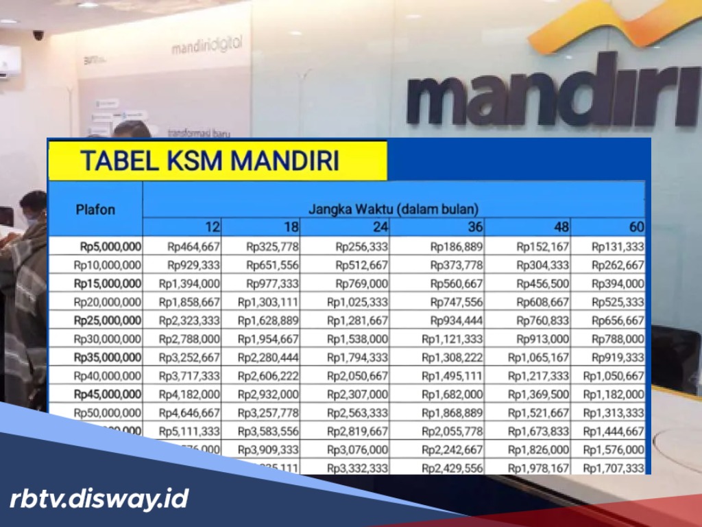 4 Cara Pengajuan KSM Mandiri November 2025 Tenor 15 Tahun, Cukup Ini Syaratnya!