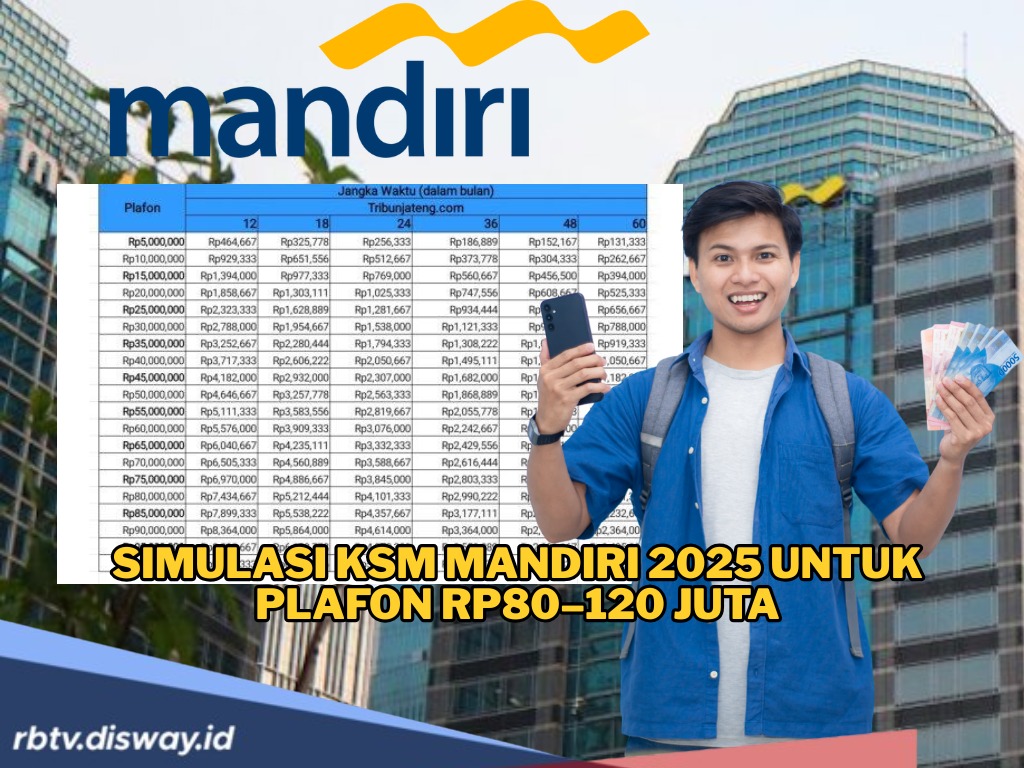 Simulasi KSM Mandiri 2025 Pinjaman Rp 80–120 Juta, Bebas Pilih Jangka Waktu Angsuran 