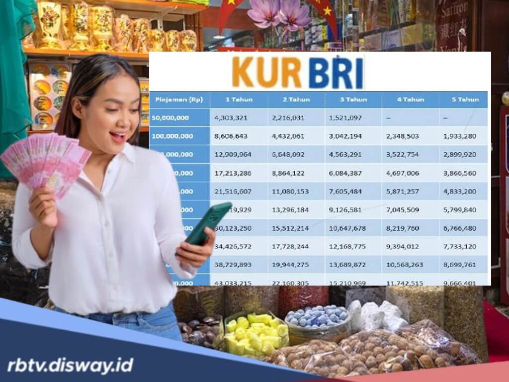 BRI Jangkau hingga Rp 1,8 Juta Nasabah, Begini Cara Pengajuan KUR Lewat HP