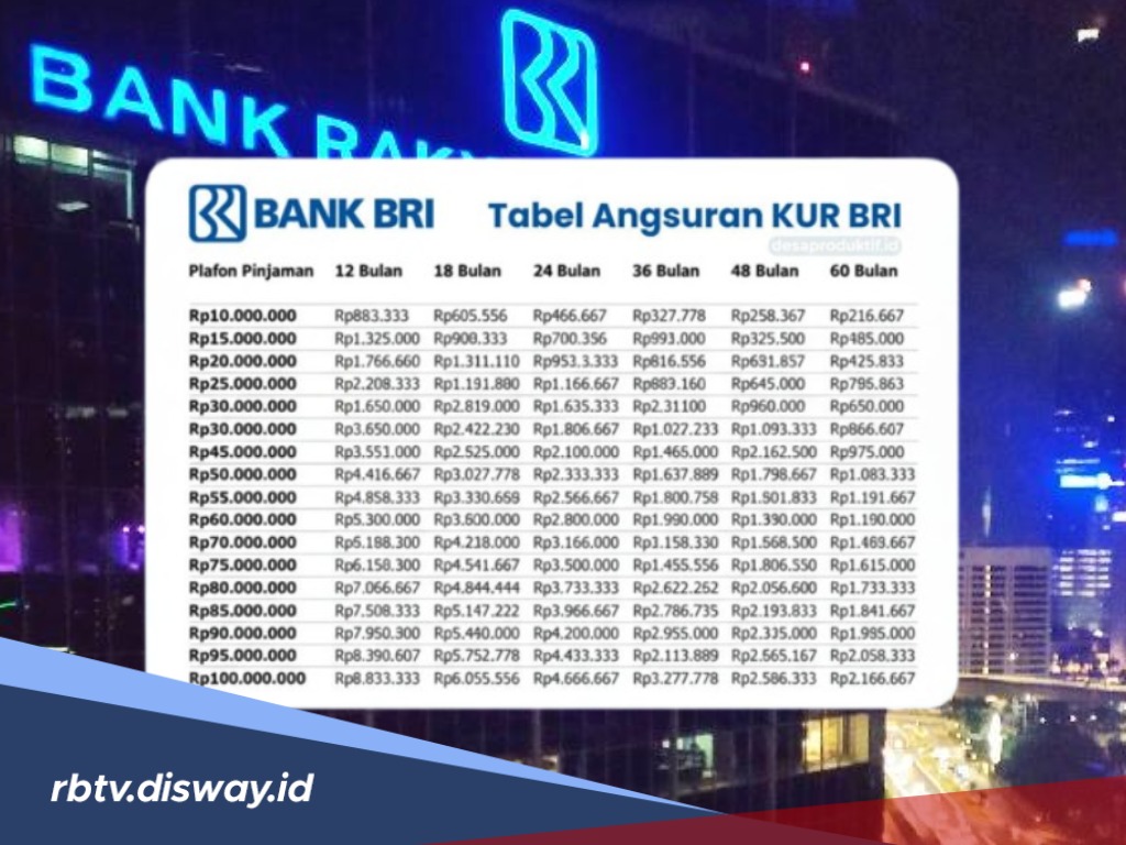 BRI Genjot Pinjaman KUR Akhir Tahun 2025, Modal Rp 100 Juta Kini Lebih Mudah Didapat, Begini Caranya!