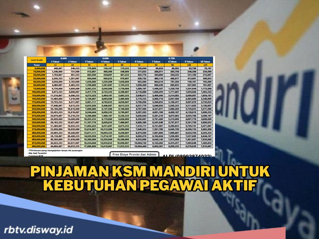 Pinjaman Dana Cepat dengan Cicilan Ringan Ada di KSM Mandiri 2025! Pinjam Rp 5 Juta Cicilannya Rp 100 Ribuan