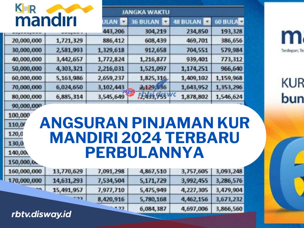 Sukses Usaha di Bulan Ramadhan dengan Pinjaman KUR Mandiri 2024 Terbaru, Berapa Angsuran per Bulannya?