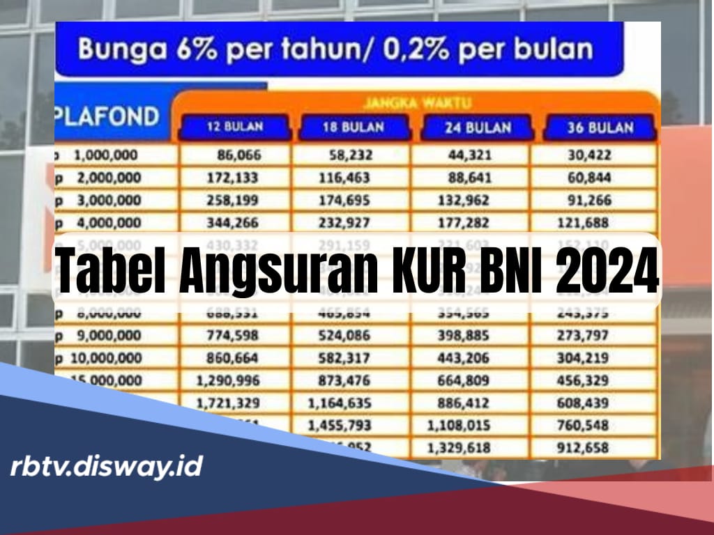 Tabel Angsuran KUR BNI 2024 Pinjaman Rp 5-50 Juta, Siapkan Dokumen Ini Dana Cair