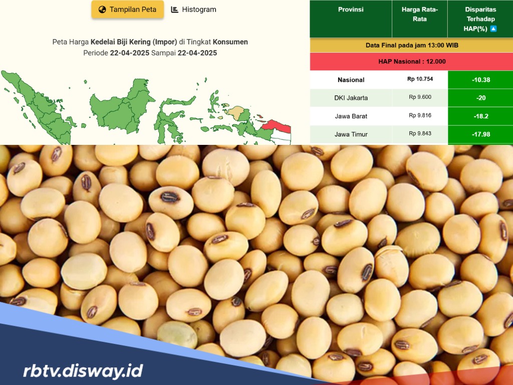 Meski Harga Kedelai Impor Naik, Harga Kedelai Nasional Masih di Bawah HAP, Ini Rinciannya