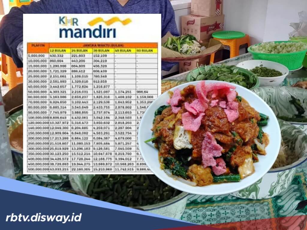 KUR Mandiri 2025, Cek Tabel Angsuran Pinjaman Rp 5 Juta untuk Modal Usaha UMKM Pecal Sayur