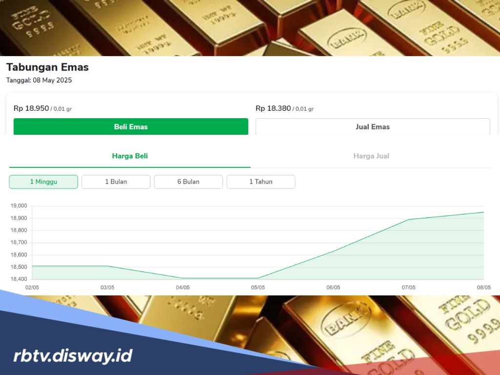Update Harga Emas Digital Pegadaian Hari Ini, Mulai dari Rp 10 Ribu