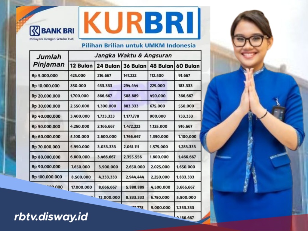 KUR BRI Jelang Akhir November Tersisa Rp 30 Triliun, Cara Pengajuan Bagi yang Belum Pernah Pinjam