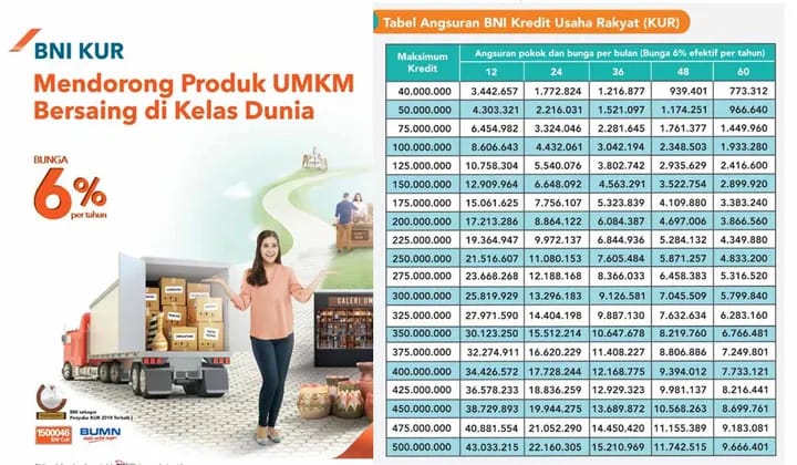 Simulasi Tabel Angsuran KUR BNI Rp 40 Juta 2025, Perhatikan Syarat Pengajuan Terbaru