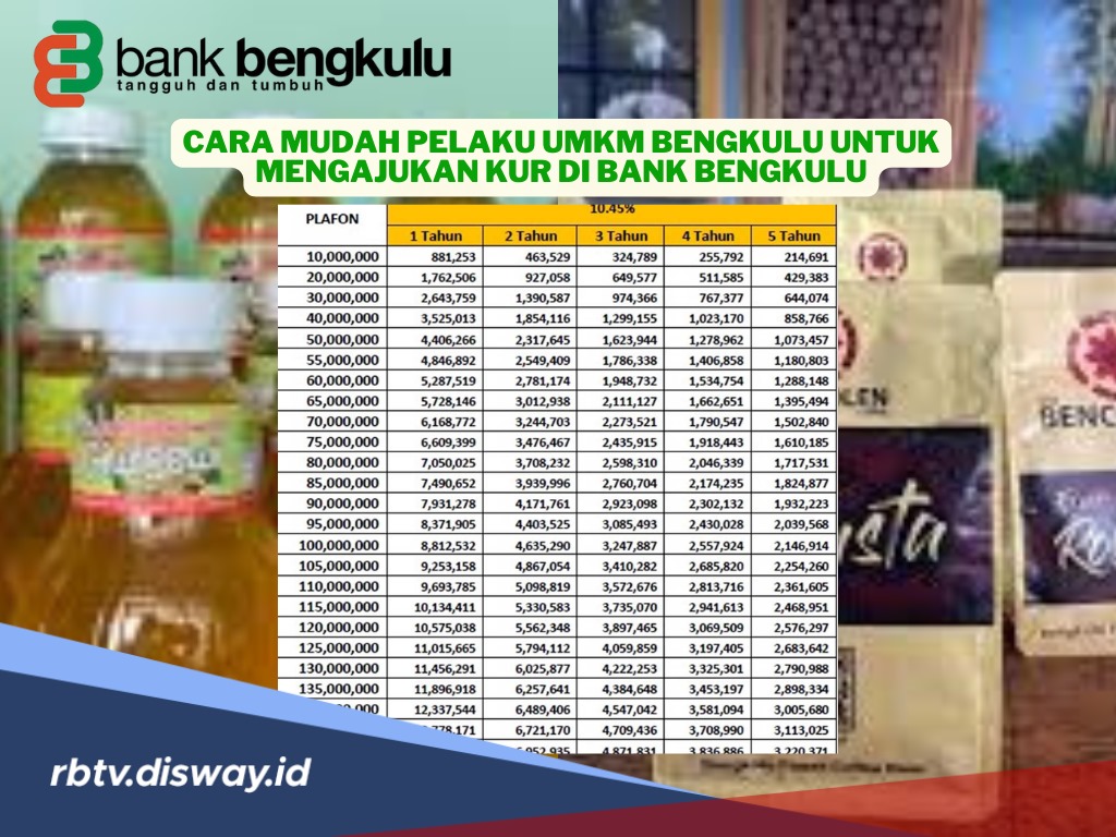 Cara Pelaku UMKM Bengkulu untuk Mengajukan KUR di Bank Bengkulu, Proses Cair Cepat 