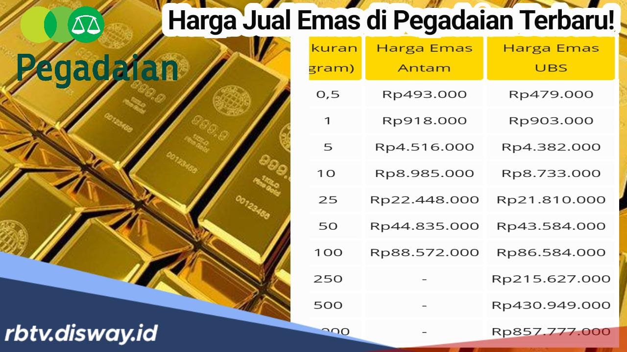 Segini Harga Jual Emas di Pegadaian Hari Ini, Serta Cara Beli Emas di Pegadaian