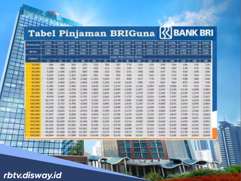 Tanpa Agunan dan Anti Ribet, Begini Trik Cairkan Pinjaman BRIguna Karya dalam 1 Hari