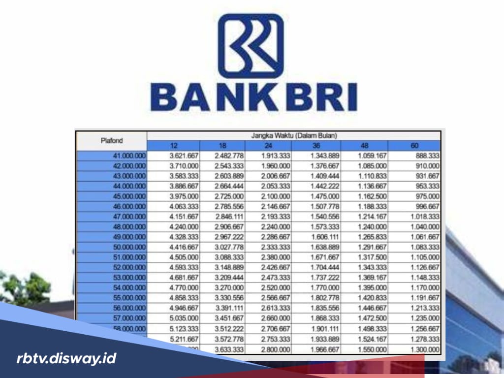 Cara Pengajuan KUR BRI 2025, Simak Tabel Angsuran Rp 60 Juta di Sini