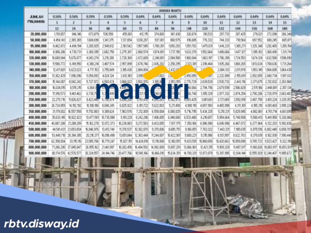 Cara Pinjam Uang Bagi Karyawan yang Gajinya Dibayar via Bank Mandiri, Simak Angsuran Berdasar Plafon Pinjaman