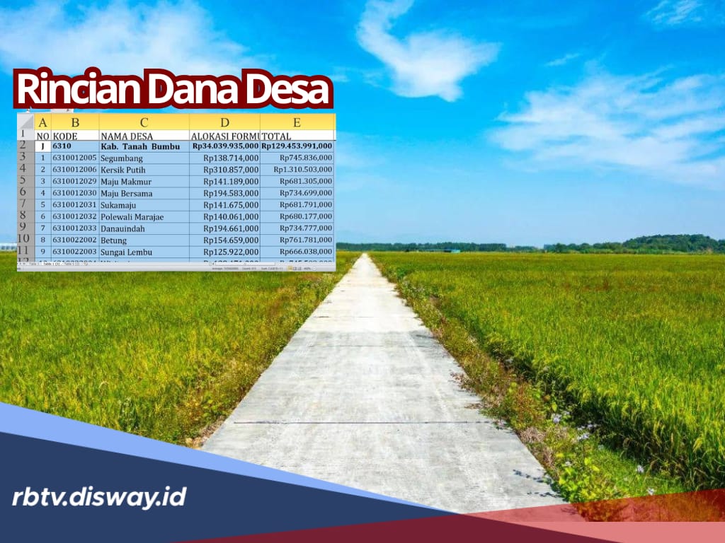 Rincian Dana Desa di Kabupaten Tanah Bumbu Tahun 2025, Desa Mana yang Terima Anggaran Terendah?