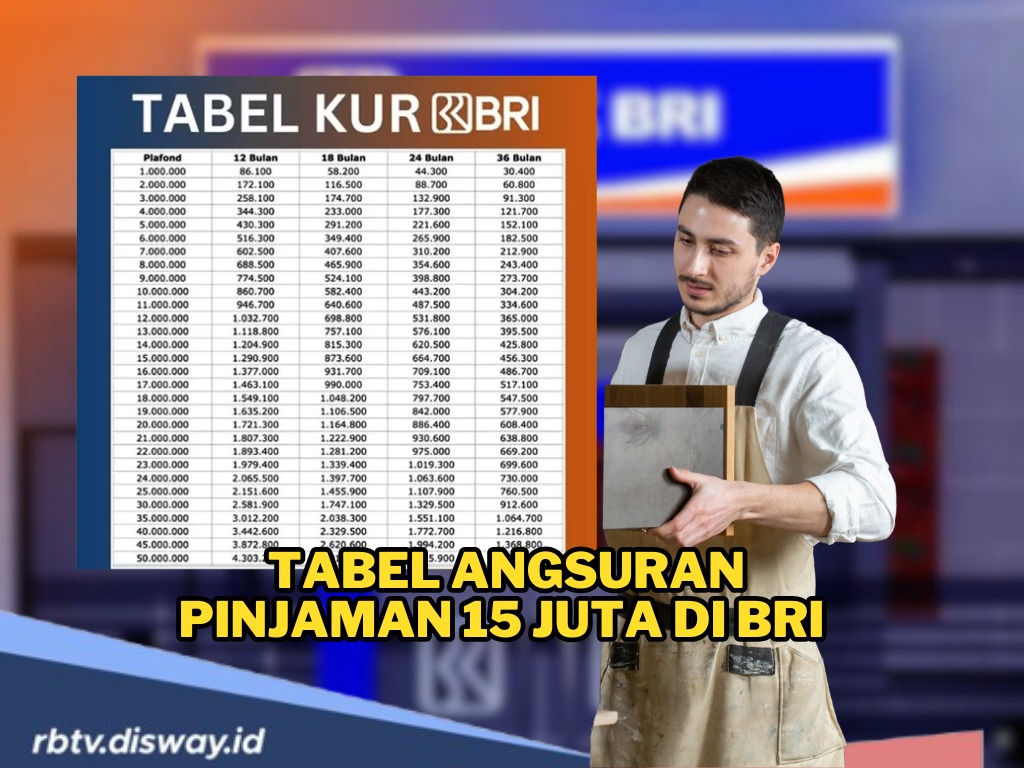 Tabel Angsuran KUR BRI 2025, Pinjaman Rp 15 Juta, Segini Angsuran Per Bulannya Sesuai Tenor