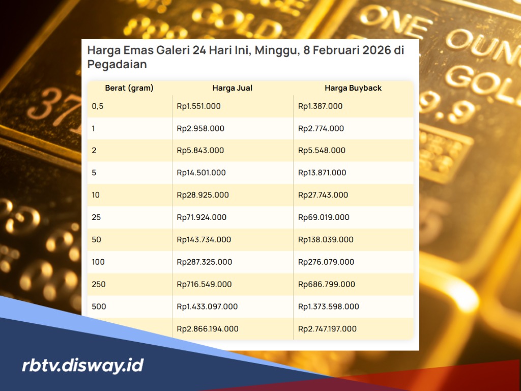 Update Harga Emas Batangan Hari Ini Minggu 8 Februari di Pegadaian