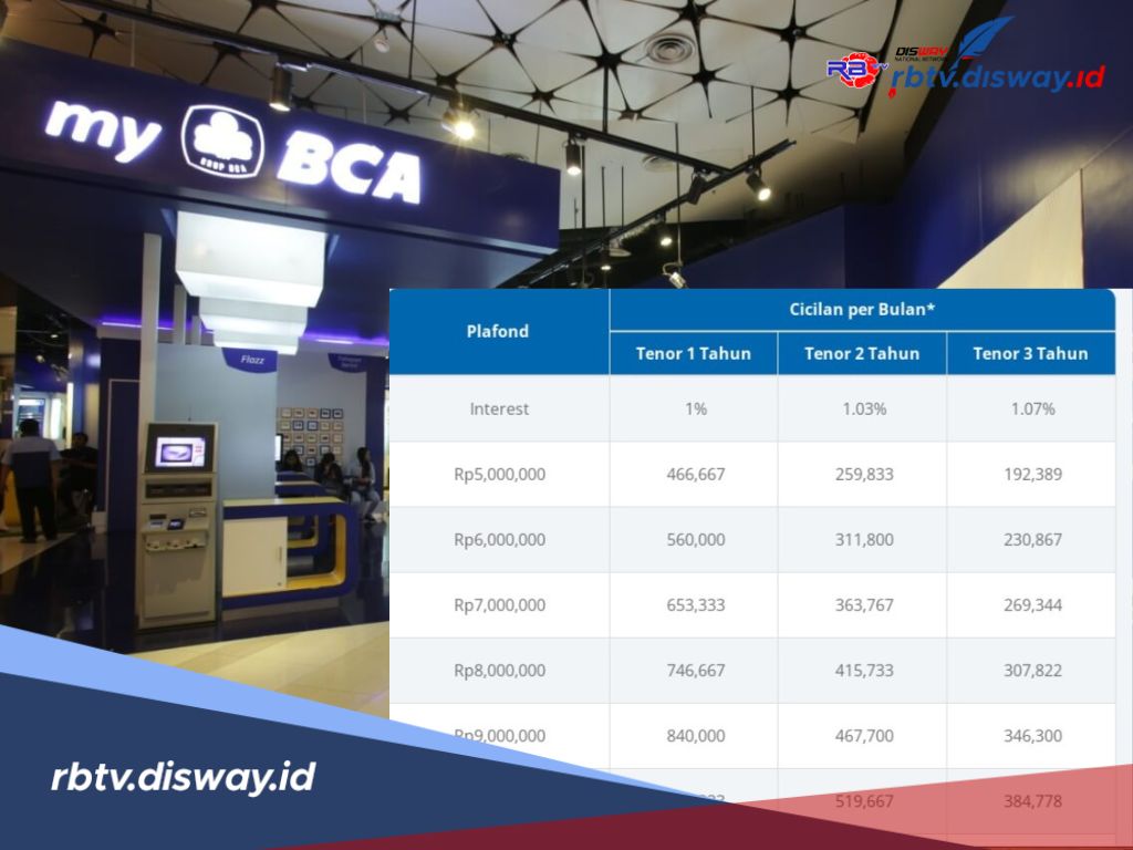 Syarat dan Cara Pengajuan Pinjaman BCA Personal Loan, Simak Tabel Angsuran Pinjaman Rp 60-100 Juta