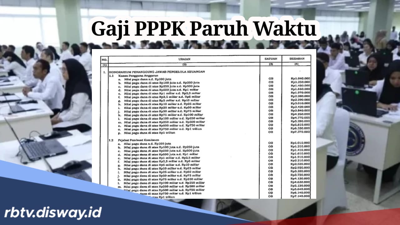 Jangan Bimbang, Segini Gaji yang Diterima PPPK Paruh Waktu Setiap Bulan