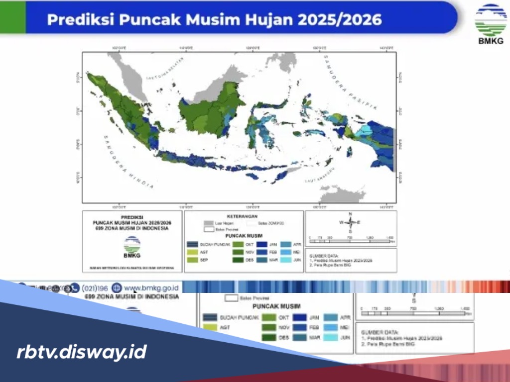 Musim Hujan Belum Berakhir, Ini Prediksi Jadwal Puncak Musim Hujan 2025 