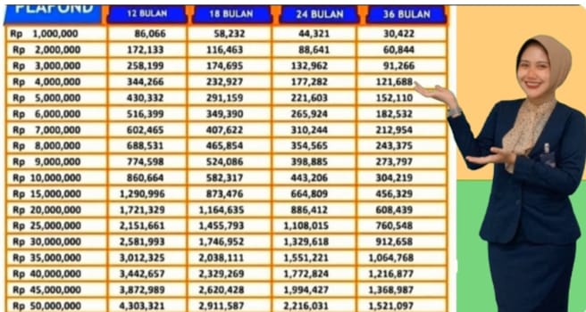 Ada Kuota KUR BRI Mei 2025, Cek Simulasi Cicilan Pinjaman Rp 100 Juta