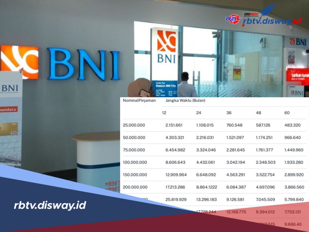 Tabel Angsuran KUR BNI Pinjaman Rp 200-500 Juta, Kenali Jenis dan Syarat Pengajuan 
