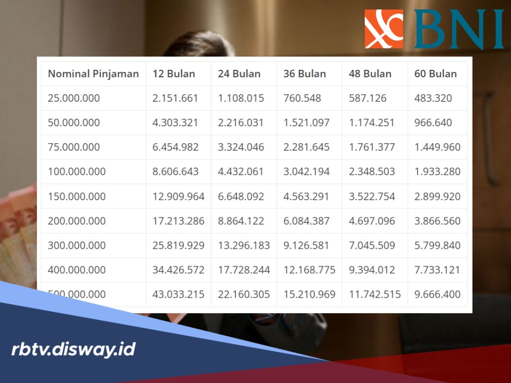 Contoh Simulasi KUR BNI 2026 Pinjaman Rp 75 Juta