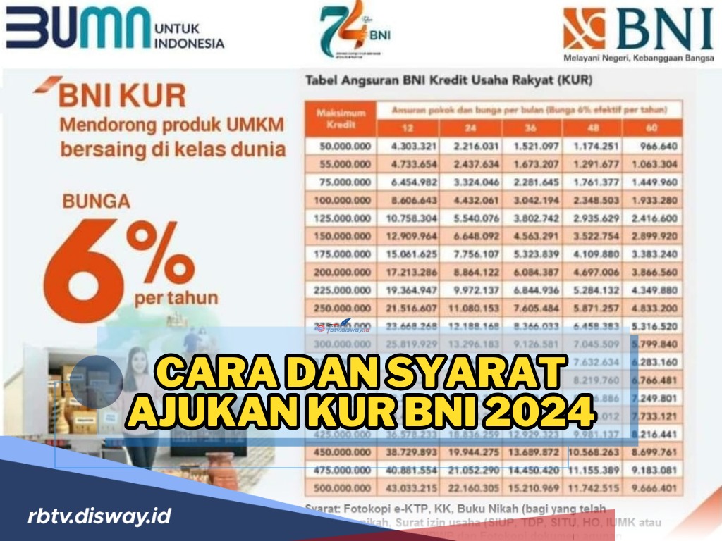 Cara Kembangkan Usaha, Ini Syarat dan Cara Daftar KUR BNI 2024! Mudah, Cicilan Rendah