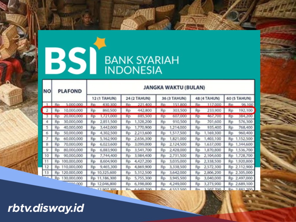 KUR BSI 2025, Pinjaman hingga Rp 100 Juta Tanpa Jaminan, Margin Ringan 