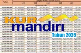 Kembangkan Bisnis UMKM dengan KUR Mandiri 2025, Plafon sampai Rp 100 Juta Tanpa Jaminan, Cek Cicilannya