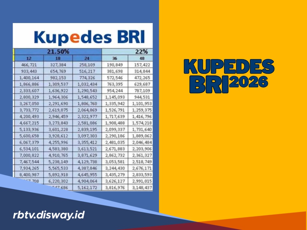 Minat Ajukan Pinjaman Kupedes BRI 2026? Ini Informasi Bunga dan Denda Terbaru